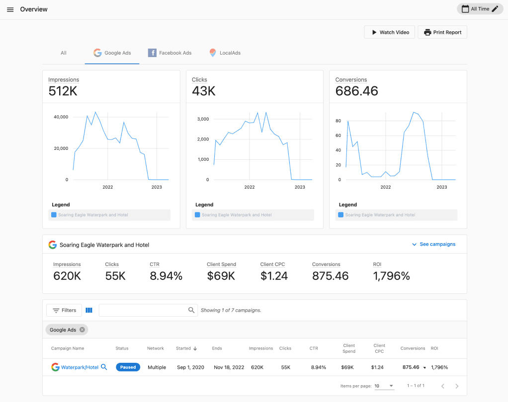 Advertising Intelligence Live digital ad reporting and analysis dashboard